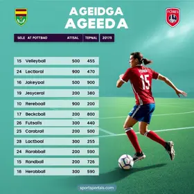 agenda esportiva de Atibaia