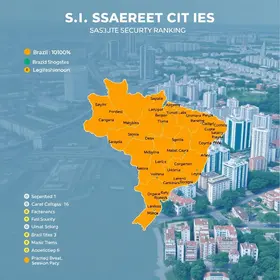 cidades mais seguras do Brasil